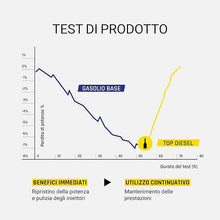 Bardahl - Additivo Top Diesel, Lubrifica la Pompa di Alta Pressione, Protegge Tutto il Sistema di Alimentazione, Riduce i Consumi di Carburante e le Emissioni Inquinanti, 1 Litro